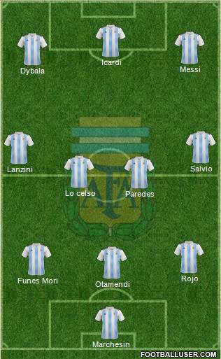 Argentina Formation 2019