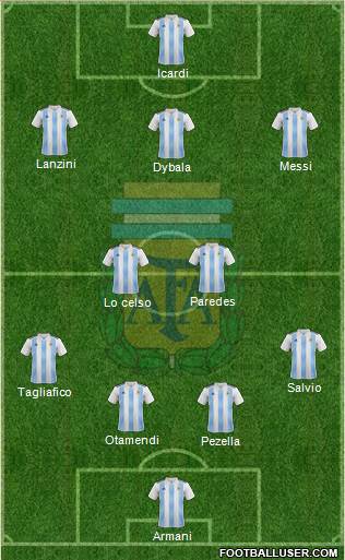 Argentina Formation 2019