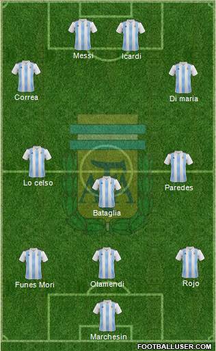 Argentina Formation 2019