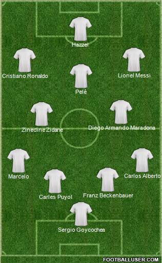 Fifa Team Formation 2019