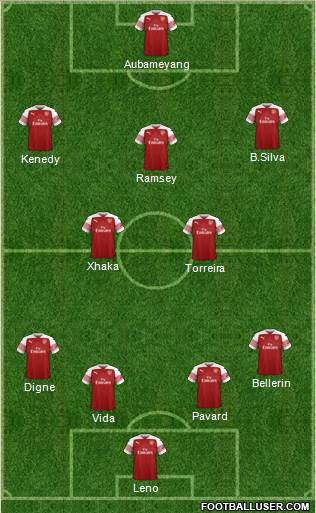 Arsenal Formation 2019