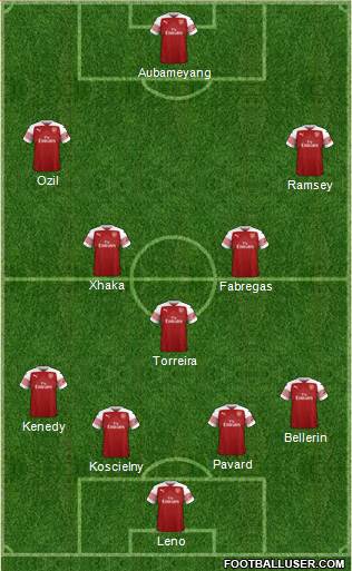 Arsenal Formation 2019