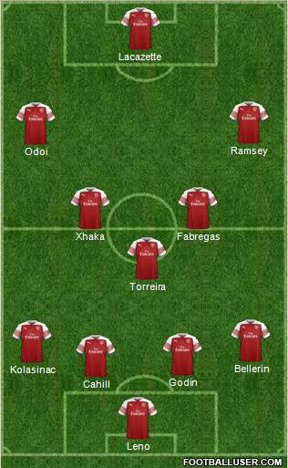 Arsenal Formation 2019