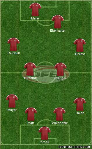 Austria Formation 2019