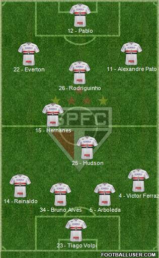 São Paulo FC Formation 2019