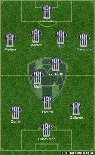 Club de Fútbol Monterrey Formation 2019