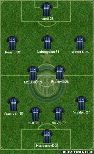 F.C. Internazionale Formation 2019
