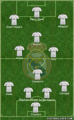 Real Madrid C.F. Formation 2019