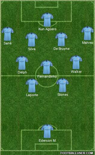 Manchester City Formation 2019