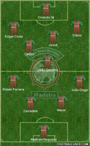 Clube Sport Marítimo - SAD Formation 2019
