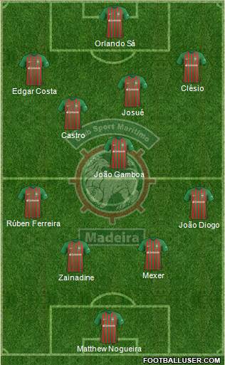 Clube Sport Marítimo - SAD football formation