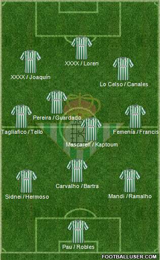 Real Betis B., S.A.D. Formation 2019