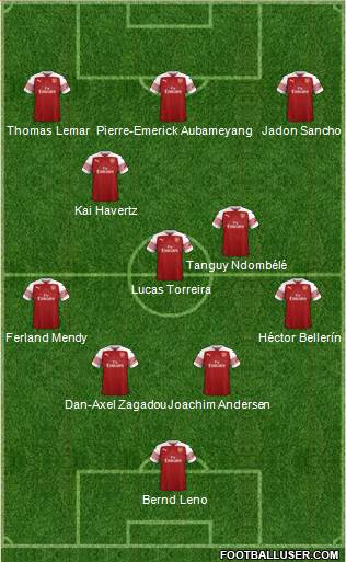 Arsenal Formation 2019