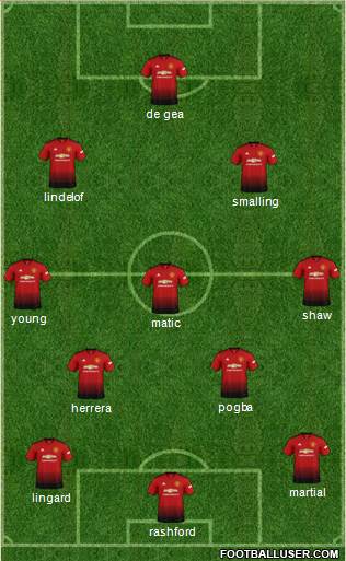 Manchester United Formation 2019