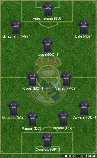 Real Madrid C.F. Formation 2019