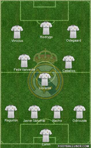 Real Madrid C.F. Formation 2019