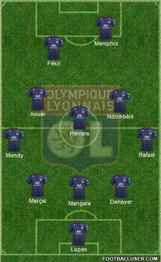 Olympique Lyonnais Formation 2019