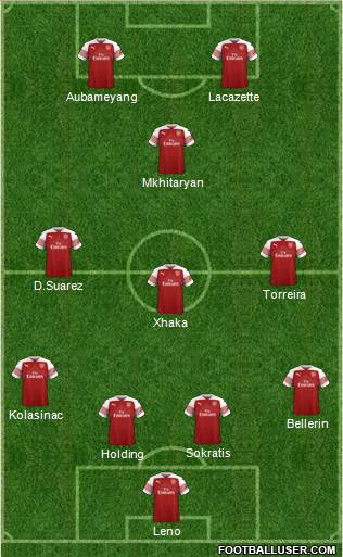 Arsenal Formation 2019