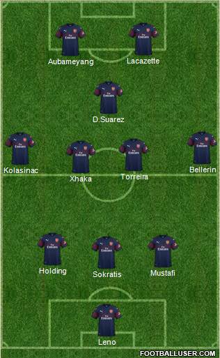 Arsenal Formation 2019