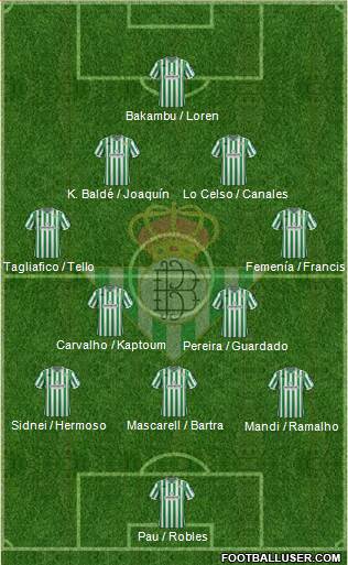 Real Betis B., S.A.D. Formation 2019
