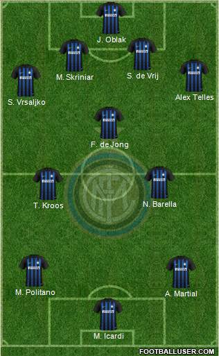 F.C. Internazionale Formation 2019