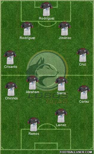 Club Lobos BUAP Formation 2019
