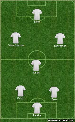 Dream Team Formation 2019