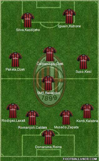 A.C. Milan Formation 2019