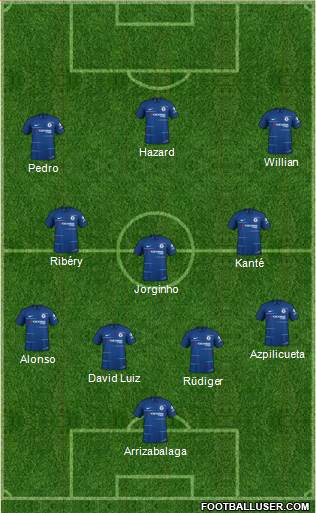 Chelsea Formation 2019