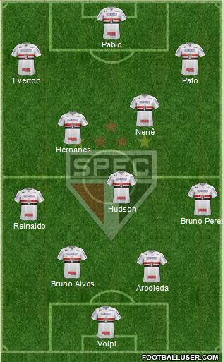 São Paulo FC Formation 2019
