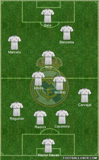 Real Madrid C.F. Formation 2019