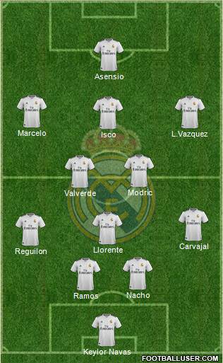 Real Madrid C.F. Formation 2019