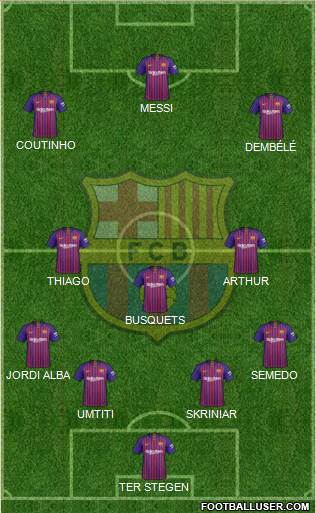 F.C. Barcelona Formation 2019