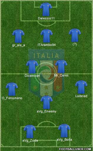 Italy Formation 2019