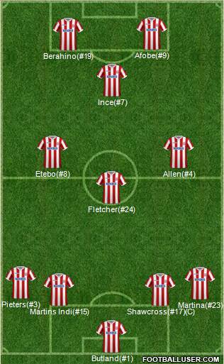 Stoke City Formation 2019