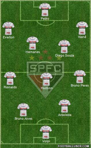 São Paulo FC Formation 2019