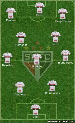 São Paulo FC Formation 2019