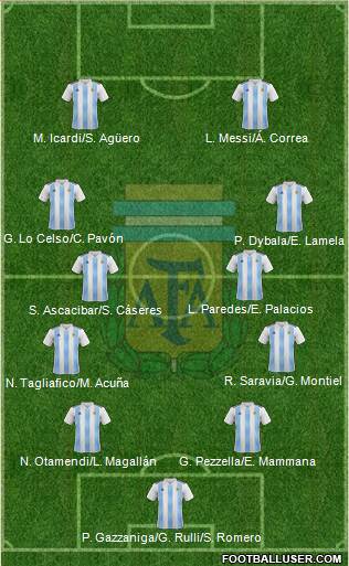 Argentina Formation 2019