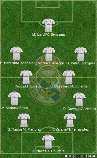 Real Madrid C.F. Formation 2019