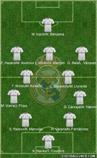 Real Madrid C.F. Formation 2019