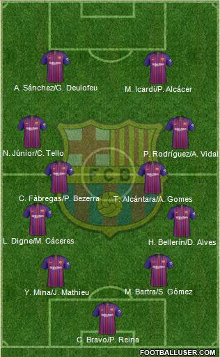 F.C. Barcelona Formation 2019