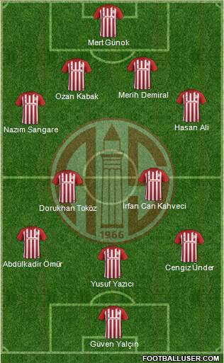 Antalyaspor A.S. Formation 2019