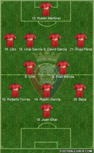 C. At. Osasuna Formation 2019