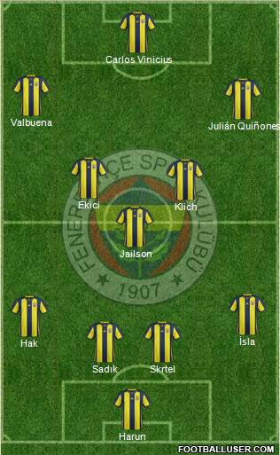 Fenerbahçe SK Formation 2019