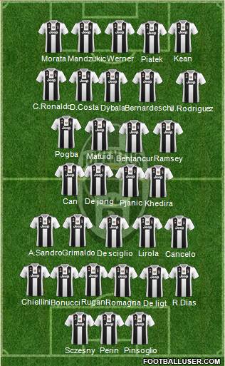 Juventus Formation 2019