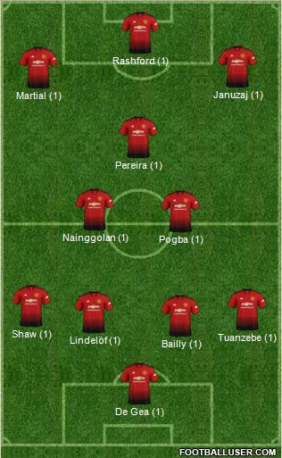 Manchester United Formation 2019