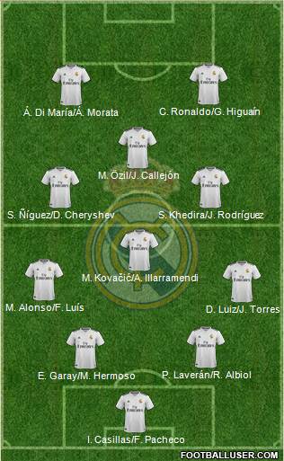 Real Madrid C.F. Formation 2019