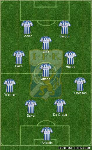 IFK Göteborg Formation 2019