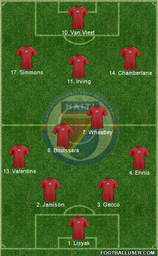 Haiti Formation 2019
