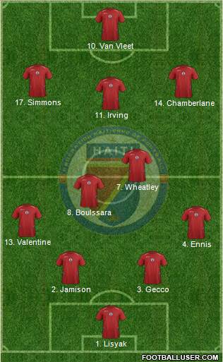 Haiti 4-5-1 football formation